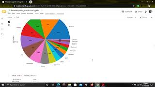 Task 3 Retail Analysis