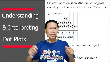 Understanding and Interpreting Dot Plots