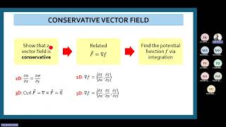 (20254: EMD3M4D) Lecture 20 - Conservative Vector Field