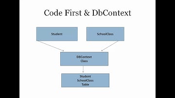 Entity Framework C# - Chapter Two