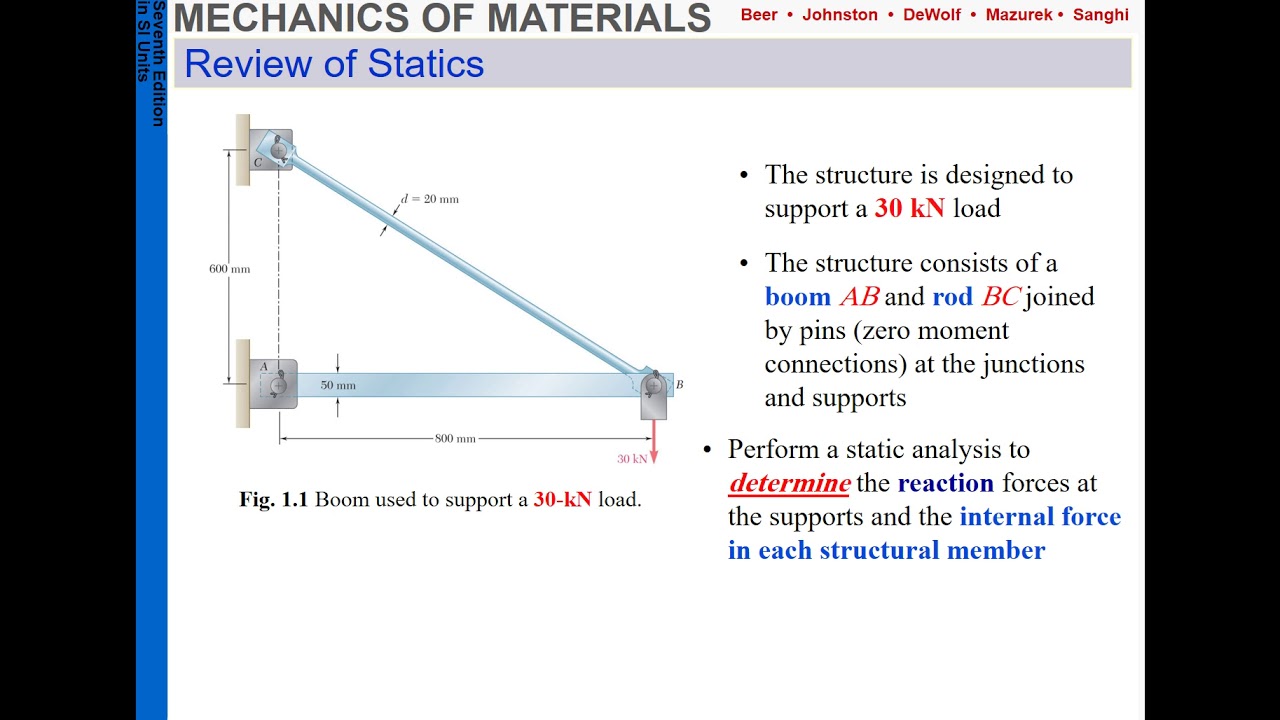 Mechanics of Materials CH 1 Introduction Concept of Stress part 1 - YouTube