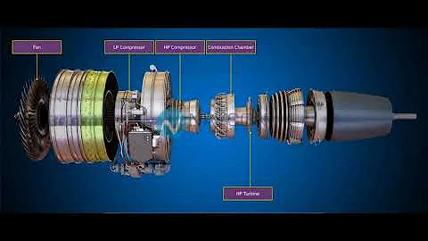 Qui fabrique les moteurs des avions Airbus ?