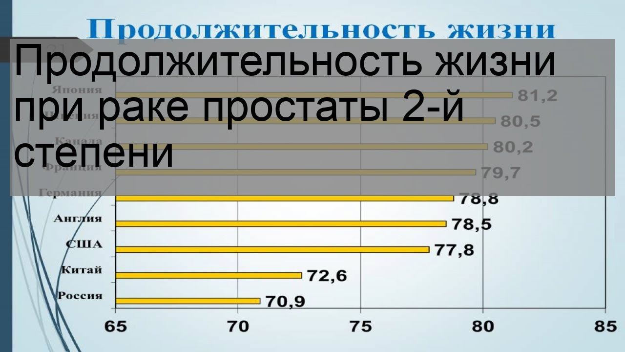 Продолжительность жизни рака простаты 3 стадии
