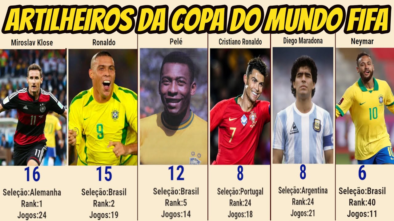 Maior artilheiro da Copa do Mundo: Quem são os 10 jogadores que