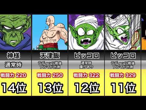【ドラゴンボール】戦闘力をランキングにまとめてみたよ【ラディッツ来襲編】