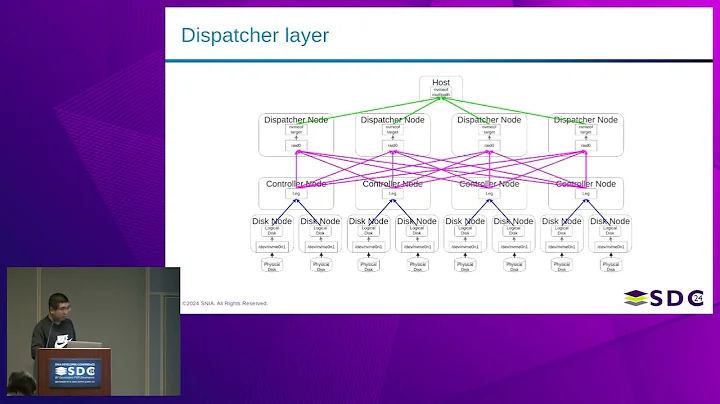 SNIA SDC 2024 - Distributed-NVMe