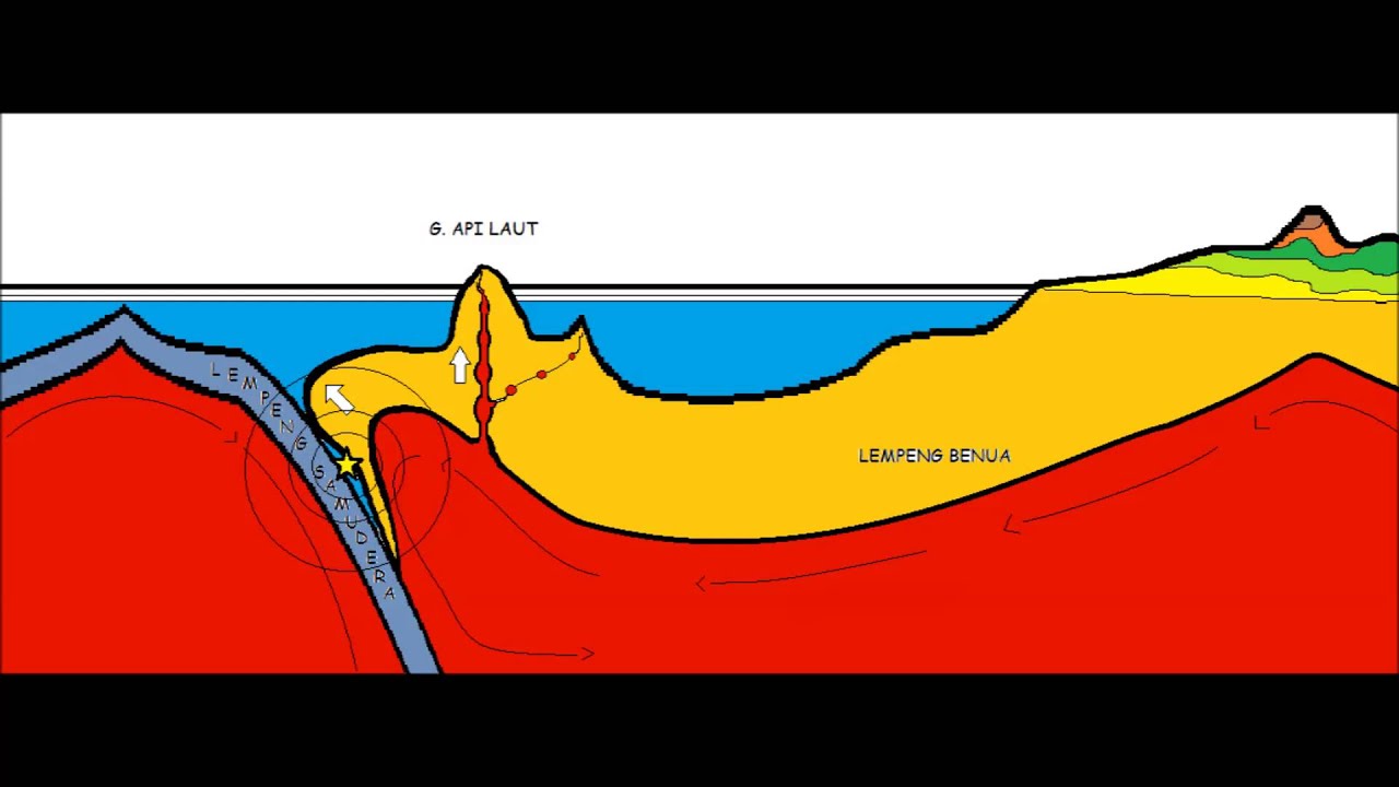 Madamwar Contoh Gambar Kartun  Tsunami 