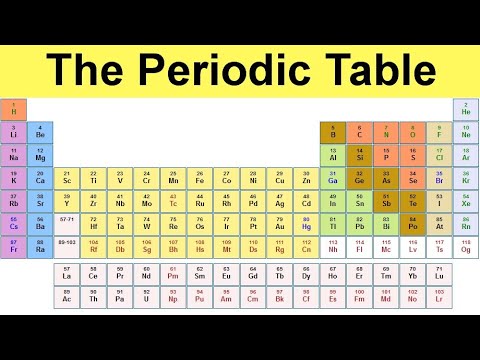 How To Developed Periodic Table by Using HTML - YouTube