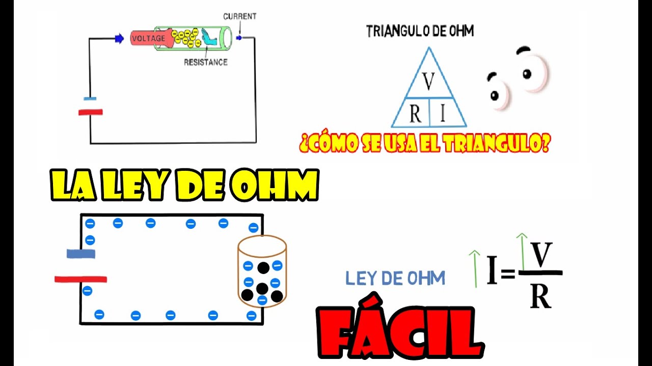 LA LEY DE OHM ¿Que es la Resistencia eléctrica, el voltaje y la intensidad? ¿Cómo calcularlos LA LEY DE OHM ¿Que es la Resistencia eléctrica, el voltaje y la intensidad? ¿Cómo calcularlos