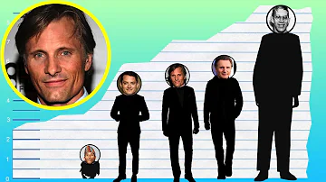 Why does Viggo Mortensen speak so many languages?