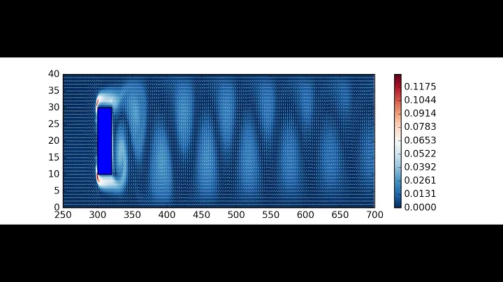 Von Karman vortex street at Re 140 with the Lattice Boltzmann Method