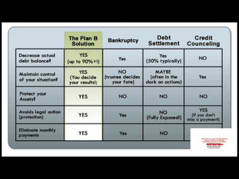 camera iphone 8 plus apk Credit Card Debt You Can't Pay