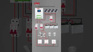 Household Photovoltaic Solutions with CNC Electric DC Series screenshot 5