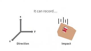 ShockLog Cellular l Impact Data logger l Temperature Humidity Portable Recorder
