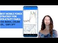 Which forex pairs move the most - pairs to trade for FAST ...
