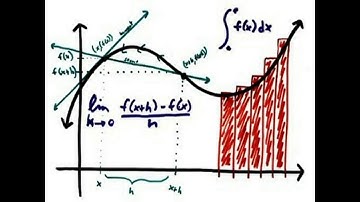 Introduction to Analytic Geometry