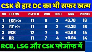IPL 2022 Points Table - Points Table After CSK vs DC | IPL 2022 Points Table Today