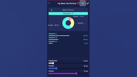 Decision Visualization, Decision Sensitivity Analysis and Getting Decision Insights