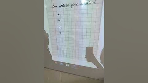 Draw circle for given numbers 0-10