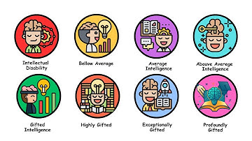 Every Level of Intelligence in Explaine in 5 Minutes! 