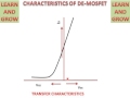 Characteristics Of DE MOSFET