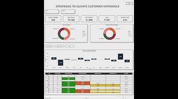 Strategies To Elevate Customer Experience