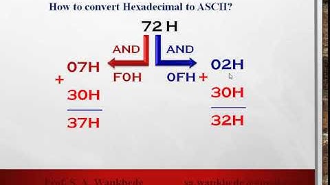 8051 Microcontroller in Marathi: Part 11 - Assembly Programs - 2:  Code conversion & Block transfer