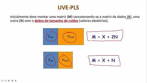 Quimiometria. Seleção de variáveis em modelos de calibração multivariada - UVE-PLS, iPLS e siPLS
