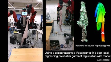 Regrasping and Unfolding of Garments Using Predictive Thin Shell Modeling -- ICRA 2015