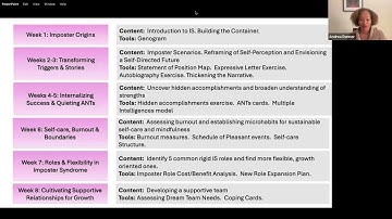 8 Week Confidence Transformation