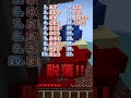 名前を言われなかったら天才👏🎓でも10番目と20番目は超天才‼️✨️ #マイクラ #minecraft #shorts