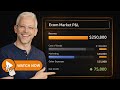 Ecom Market P&L Review