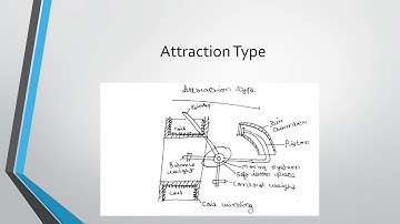 Moving Iron Instruments