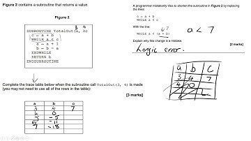 AQA Computer Science 3 2 12 Robust and Secure Programming Walking Talking Mock