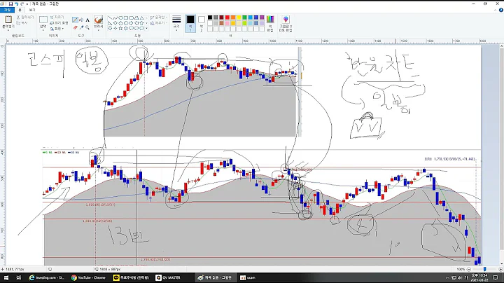 3월23일(유성티엔에스)지수폭락 초읽기