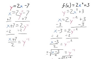 Algebra2 6.7 Inverse Operations