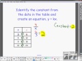 Table Of Variation Of A Function Calculator