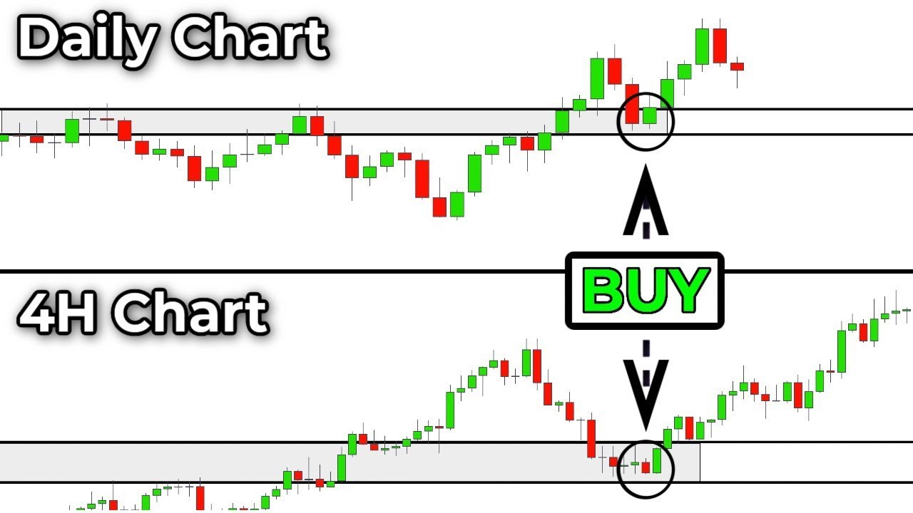 The Only Price action Video You need Before Trading Binary Options
