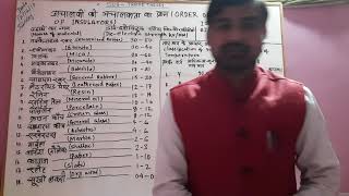 Order Of Insulating Of Insulators And Classification Of Insulators On The Basis Of Temperature