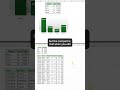Hidden Excel Trick for Dynamic Dashboards 📊