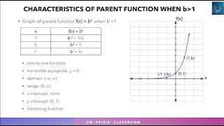 Dr. Peiris' Classroom: Precalculus - Exponential Functions : Parent Function