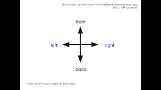 Maps Lesson