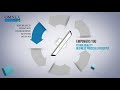 Omnex Corp introduction in  15 Minutes