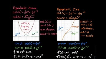3.8 Part 1: Introducing Hyperbolic Functions | Differential Calculus