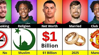 Comparison : Ronaldo vs Ishowspeed vs Mrbeast | Who Is The Biggest Star?