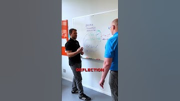 WHAT IS A PANEL DEFLECTION?