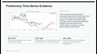 ICONS2026 โ Paper 000228 โ A Study on the Dynamic Relationship between Chinese and US Carbonโฆ