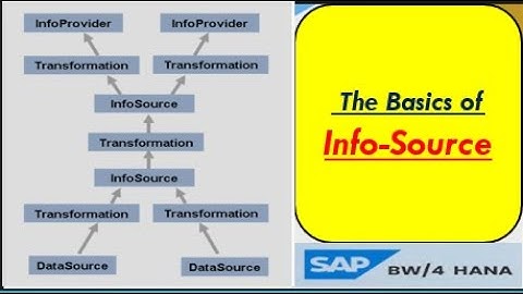 The Basics of InfoSource in SAP BW4 HANA Development | The use of InfoSource in SAP BI data flow