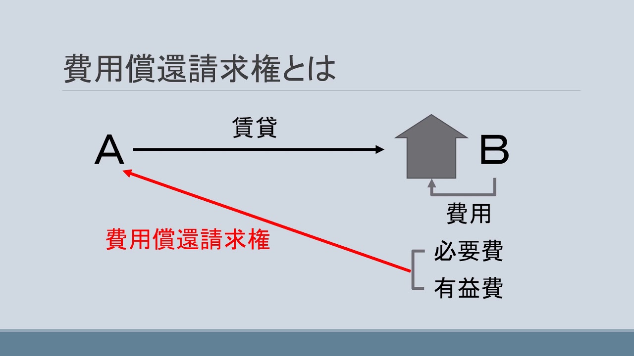 遺留分侵害額請求とは 基礎知識や計算方法 請求の手順まで簡単解説