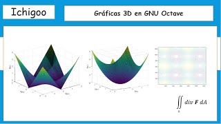 Gráficas en 3D Usando GNU Octave